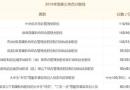 公务员考试成绩什么时候出来,“公务员考试成绩公布时间及备考策略全解析”