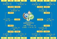 2010年世界杯赛程,激情四溢的南非之旅回顾