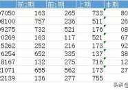 排列三历史数据,历史走势深度解析