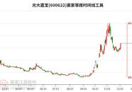 600622股票,揭秘其投资价值与市场前景